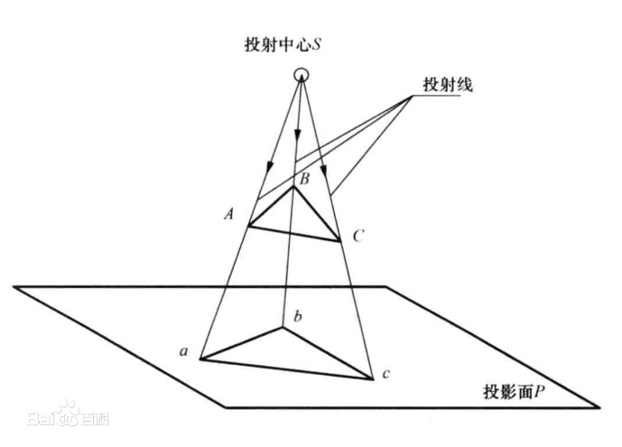 中心投影