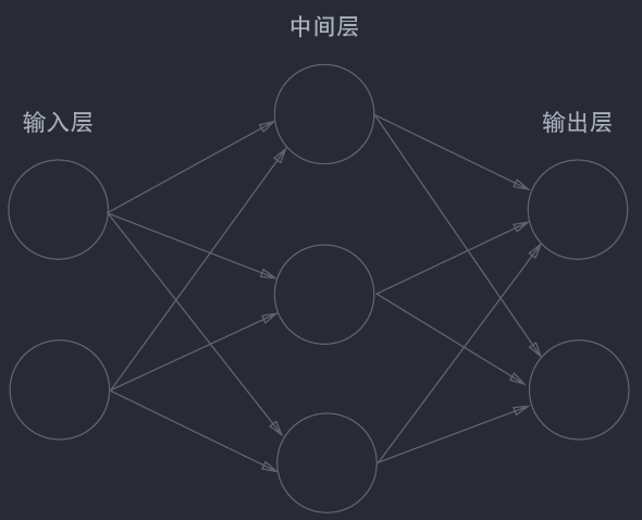 一个两层神经网络的图像
