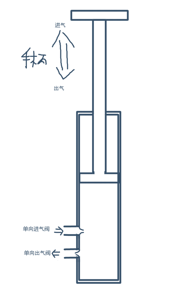 气泵的核心