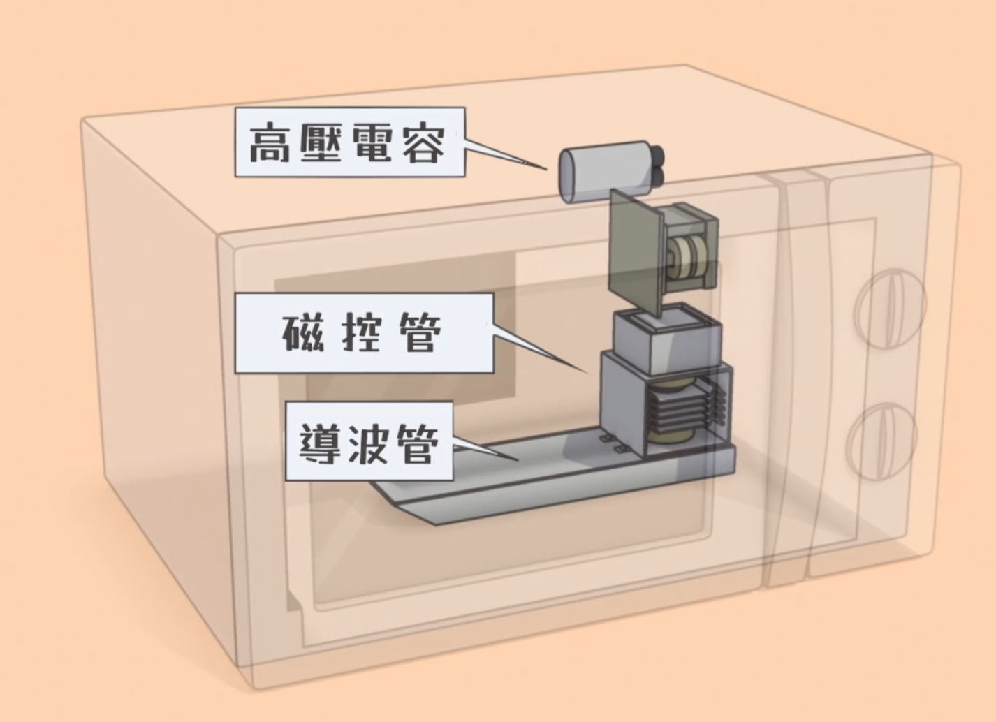 微波炉结构